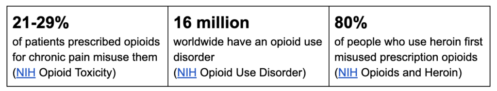 Opiod statistics