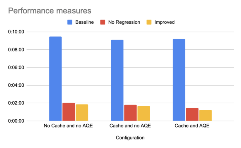 Full results - Performance measures Full results - Performance measures
