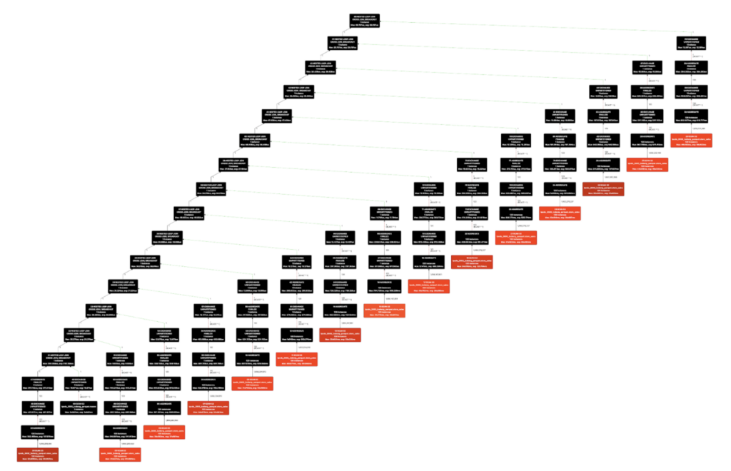 Figure 1. store_sales table scanned 15 times with varying filter predicates in TPC-DS Q9 Figure 1. store_sales table scanned 15 times with varying filter predicates in TPC-DS Q9