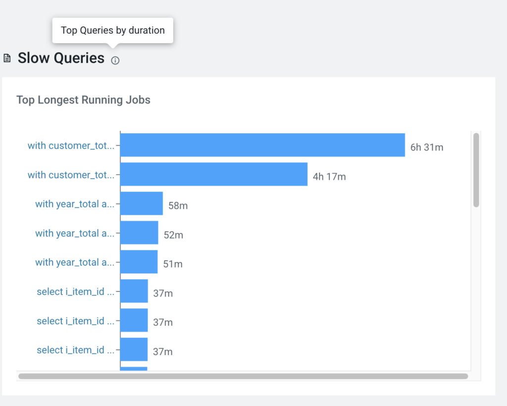 Slow Queries widget