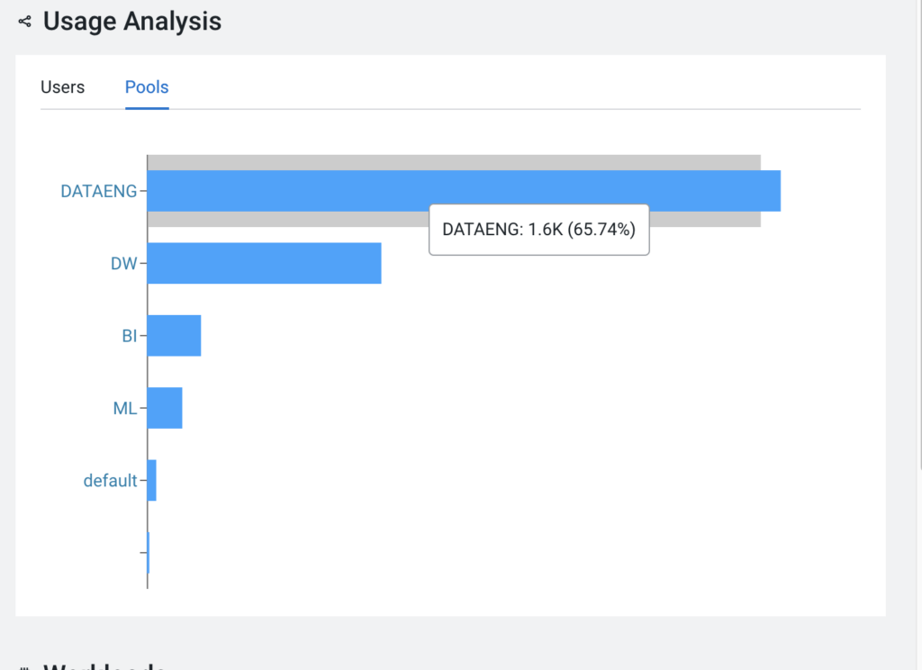 Usage Analysis Widget