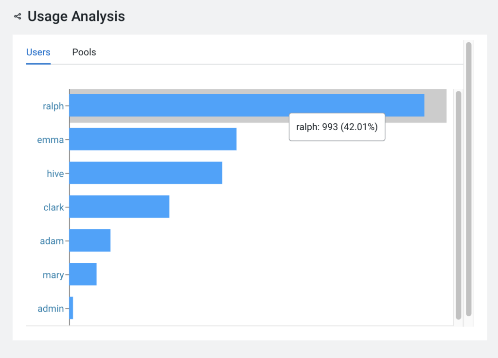 Usage Analysis Widget Example #2