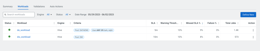 Workloads list