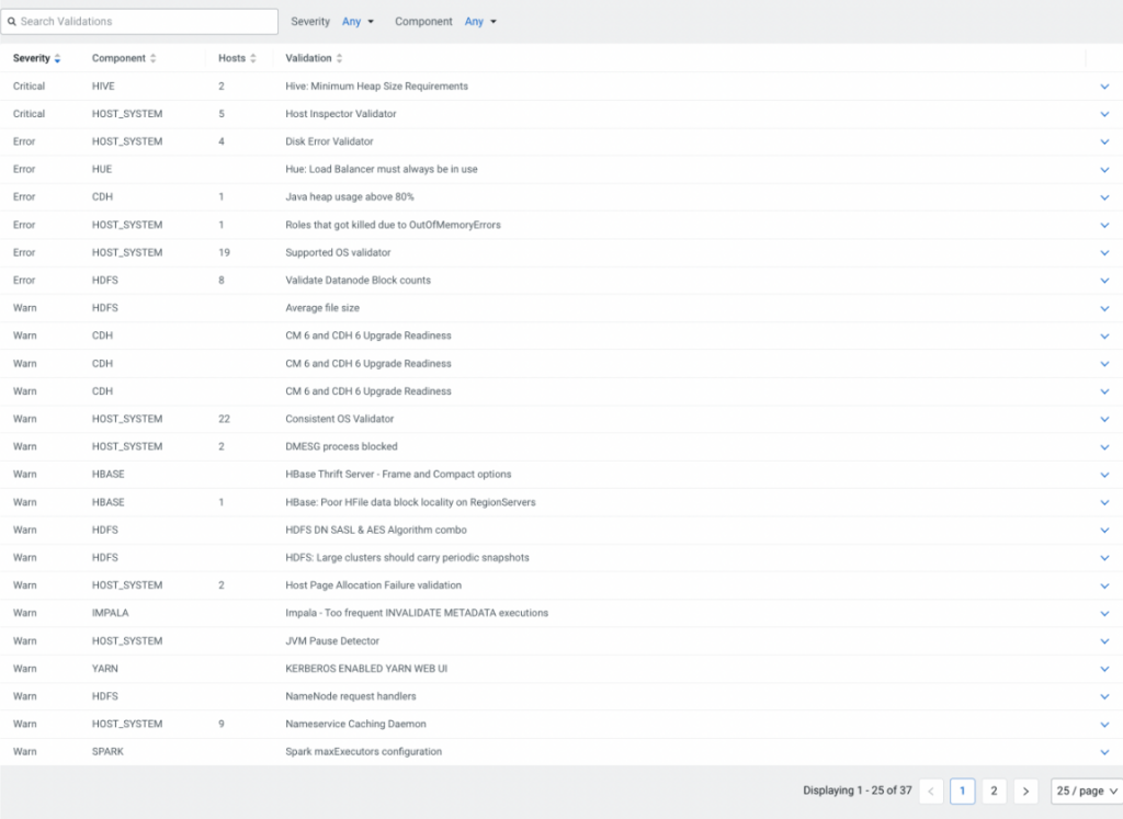 Cluster Validations
