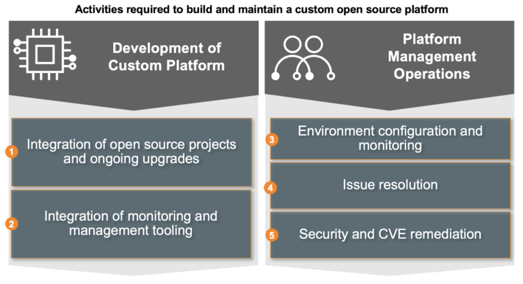 SoftBank and Cloudera