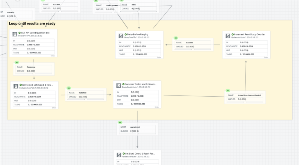 Figure 1: The part of the flow that loops until the Tanium query has completed
