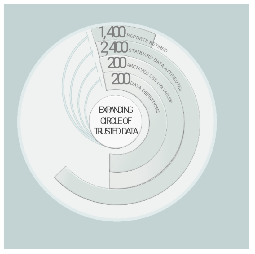 UDF code using Javascript programming