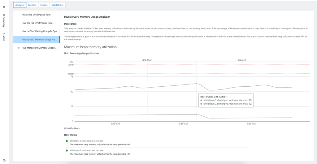 Example: Cloudera Observability Analysis