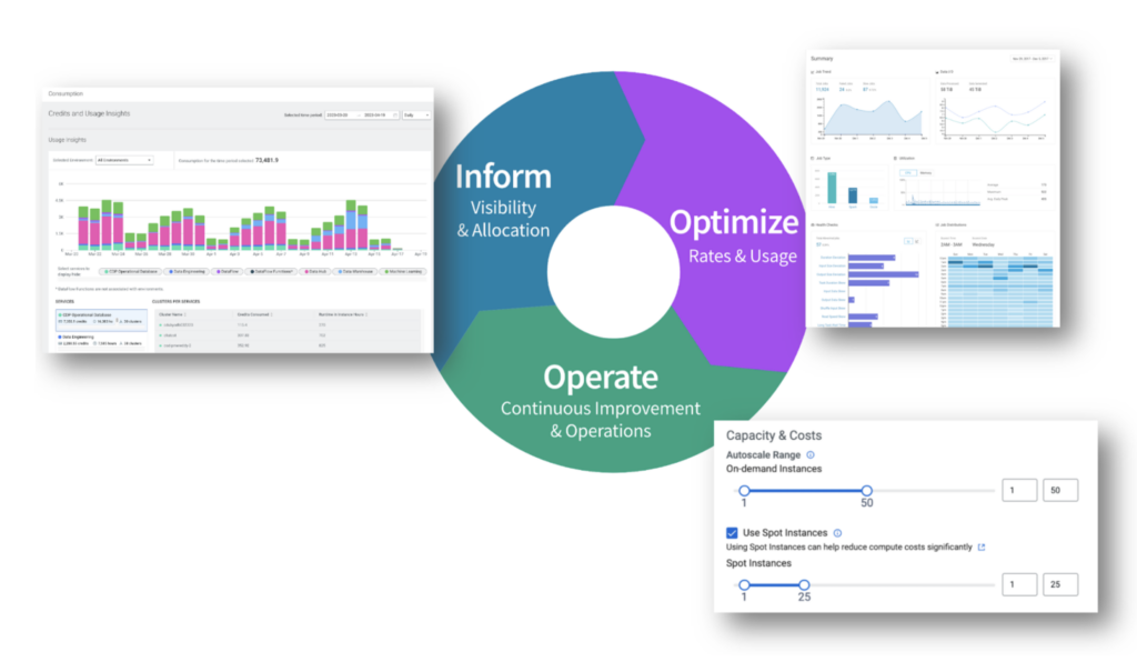Cloudera FinOps Capabilities