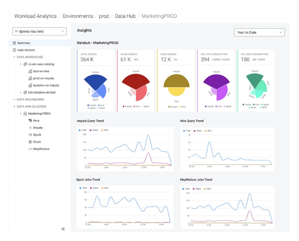 CDP Environments in Insights Dashboard