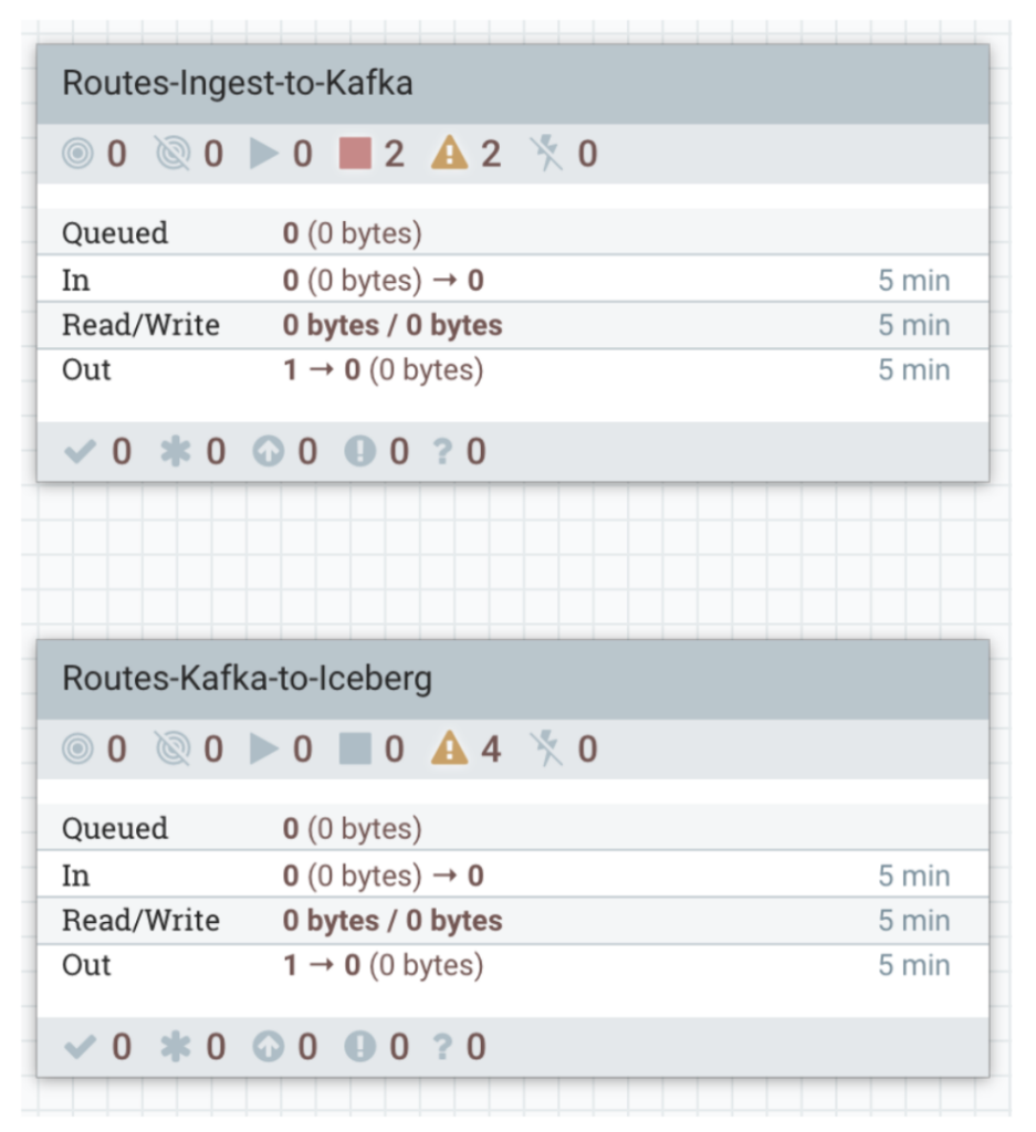 Configuration - NiFiDemo