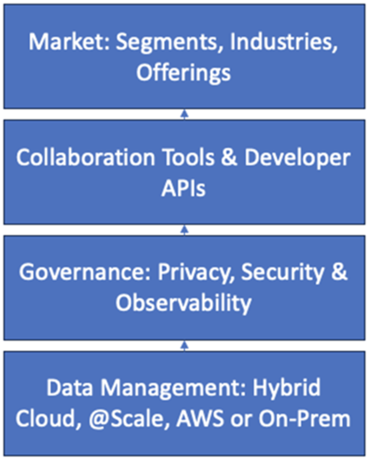 Laying the groundwork for management and monetization