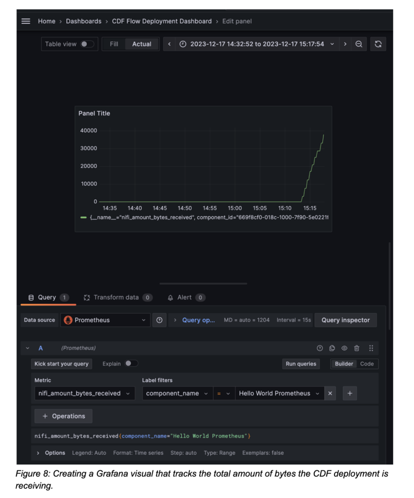 Monitoring Cloudera Data Flow Deployments With Prometheus and Grafana ...