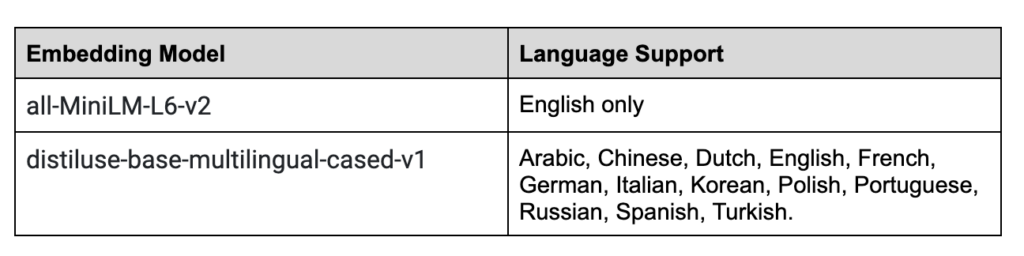 Models tested by Cloudera