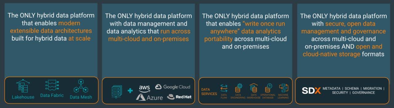 Benefits of Cloudera