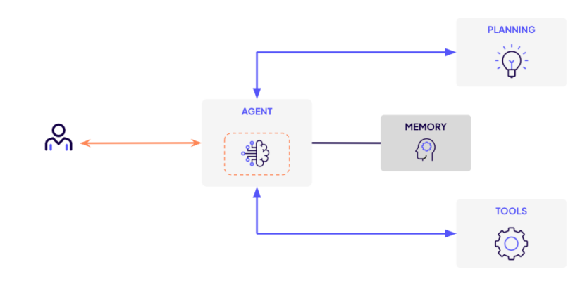 ADSB raw data queried using SSB looks similar to the following