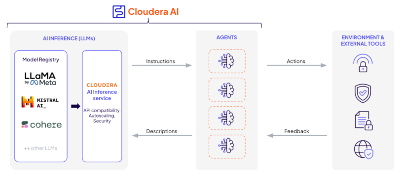 ADSB raw data queried using SSB looks similar to the following