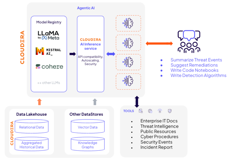 ADSB raw data queried using SSB looks similar to the following