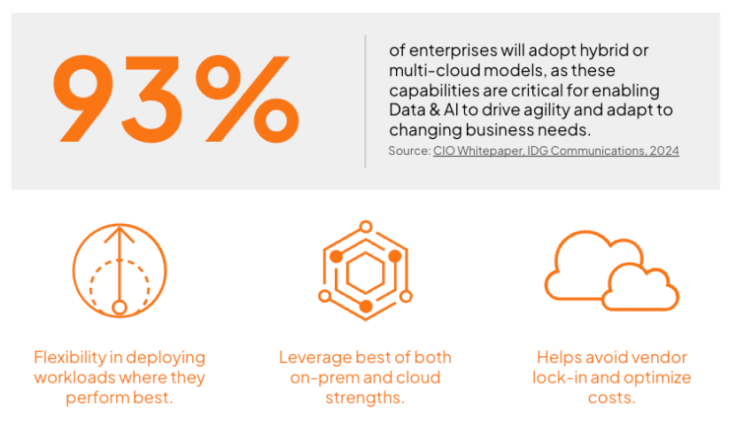 Image: The Importance of Hybrid and Multi-Cloud Strategy Image: The Importance of Hybrid and Multi-Cloud Strategy