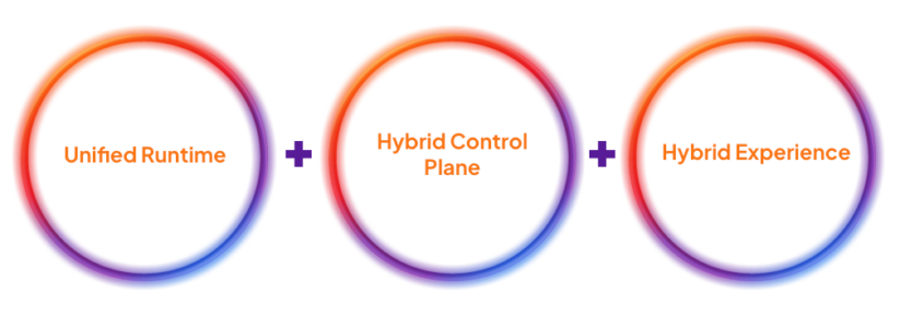 Image: Aspects of a True Hybrid and Multi-Cloud Platform