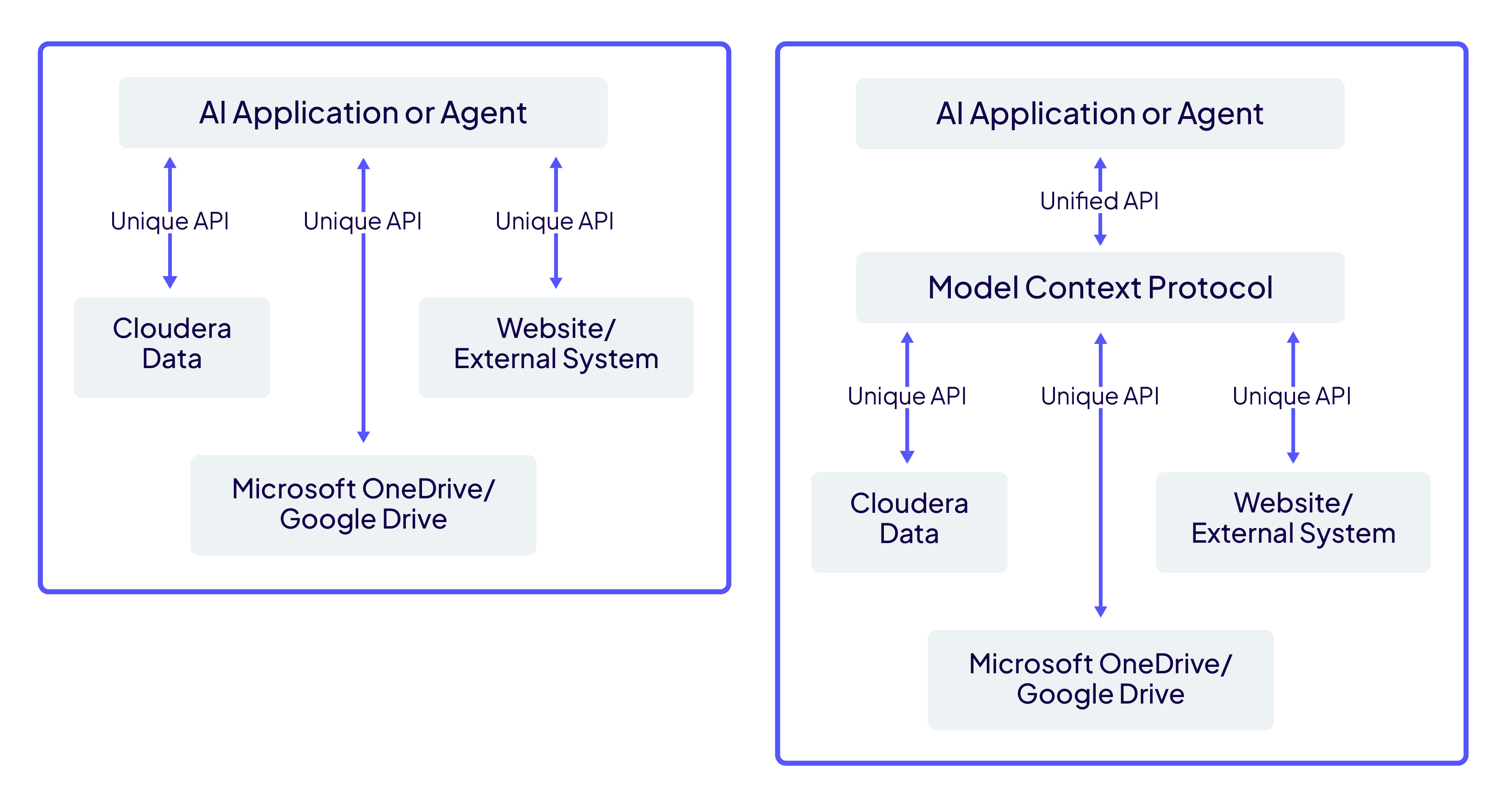 Cloudera stream processing product evolution