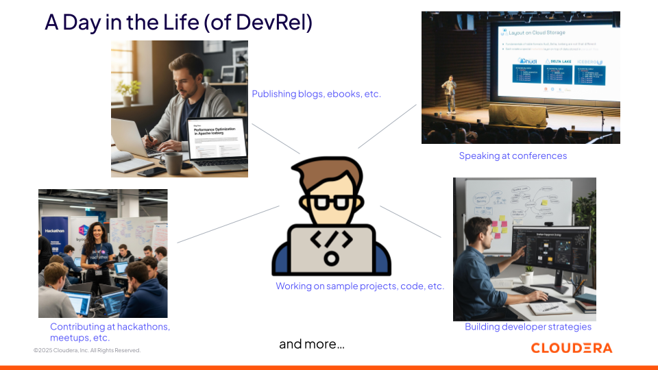 Figure 2: A day in the life (of DevRel)
