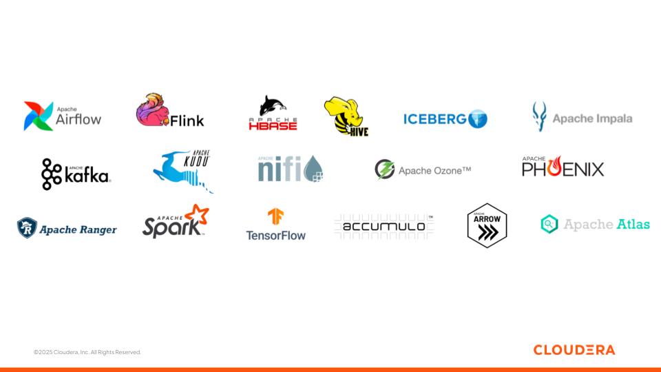 Figure 3: Cloudera’s support and usage of various open source software