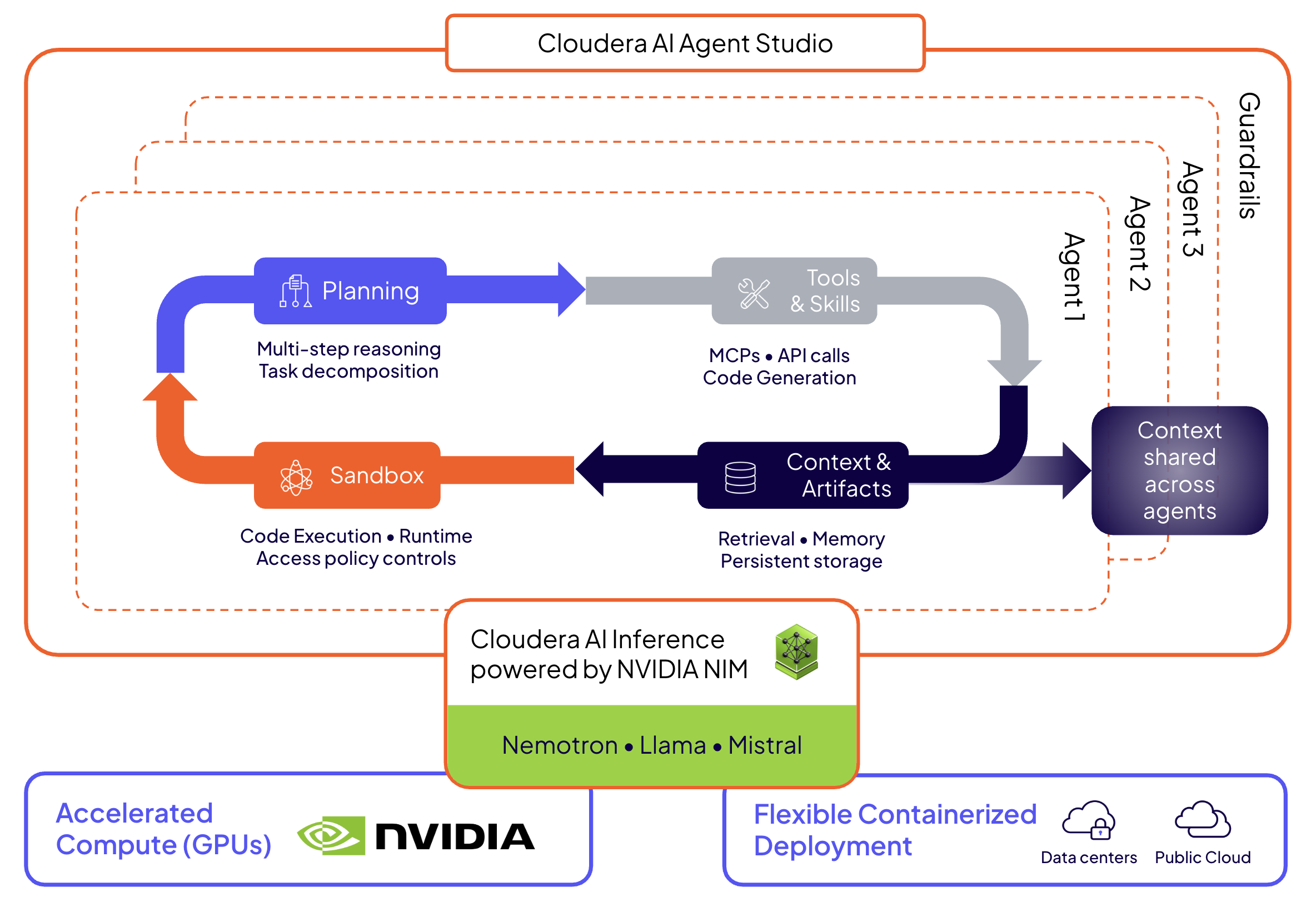 Agent Studio 3.0 Architecture diagram
