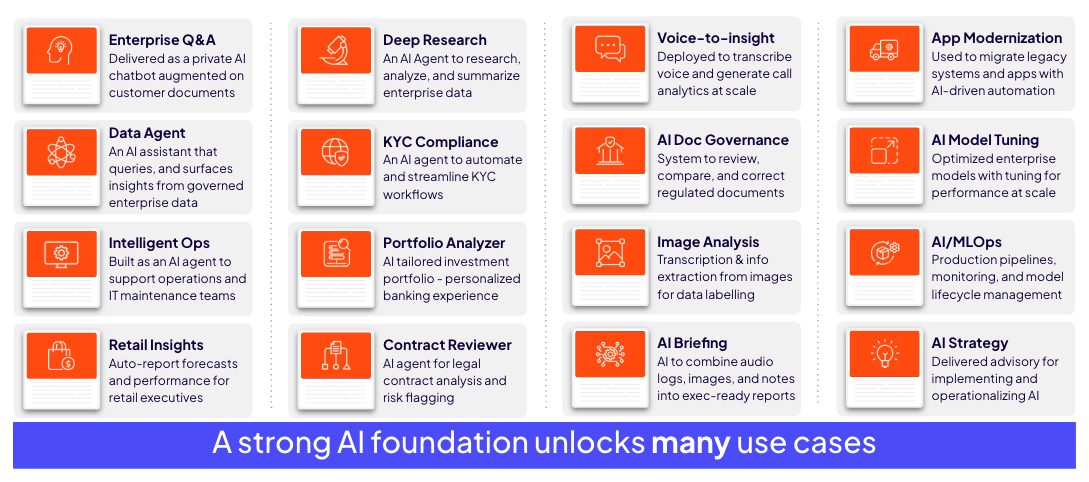 Use cases chart