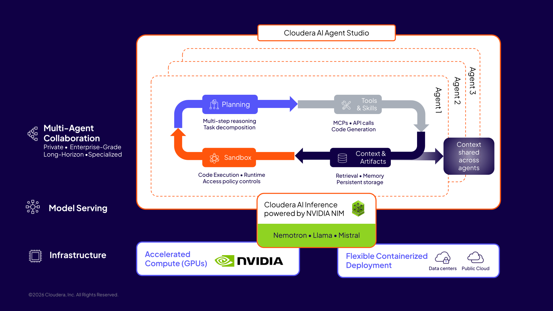 Cloudera Agent Studio and NVIDIA Bring Next-Gen Agents to Enterprise AI ...