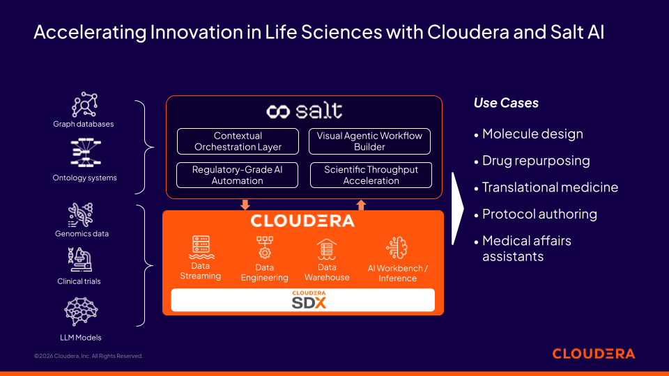 Figure 1. How The Cloudera and Salt AI Partnership Accelerates Innovation in Life Sciences