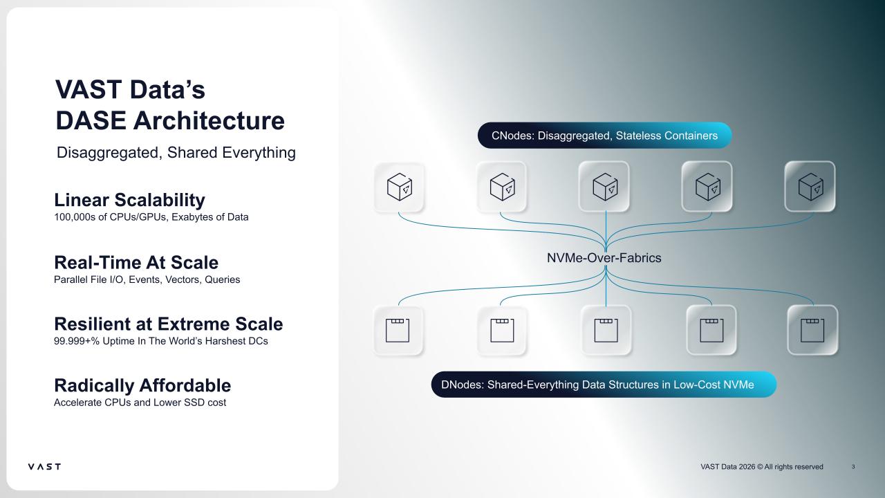 VAST Data's DASE architecture
