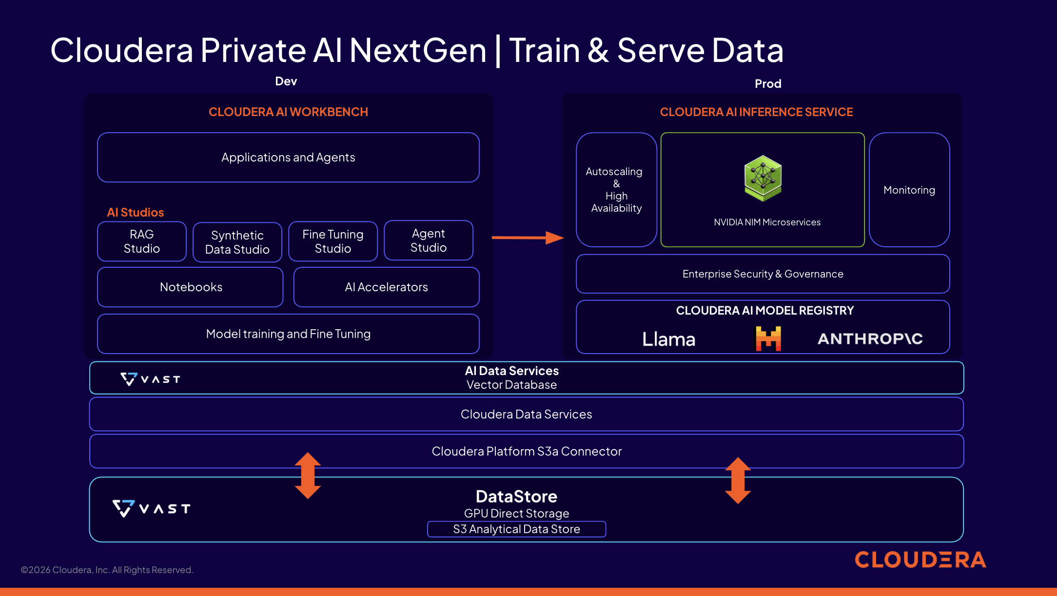 Cloudera Private AI NextGen graphic