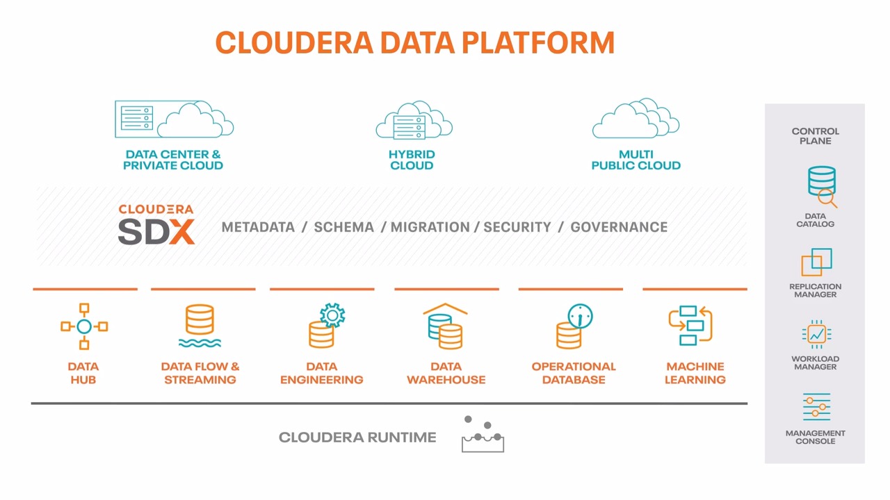 Cloudera Data Platform Product Overview Video