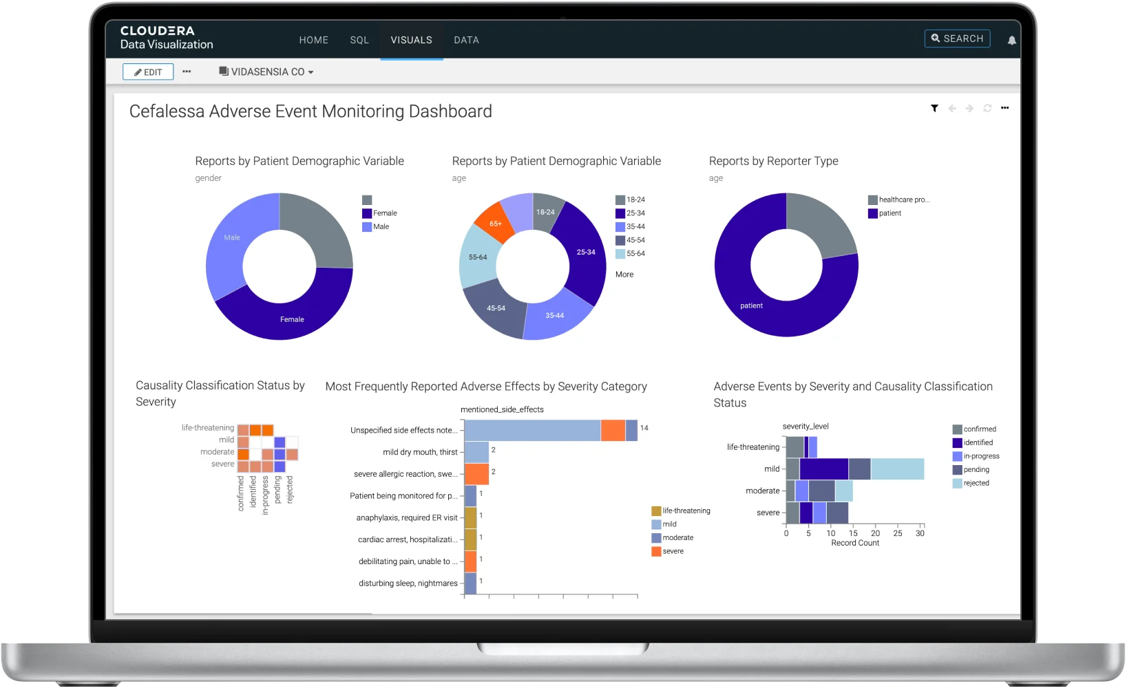 Data Visualization product dashboard screenshot