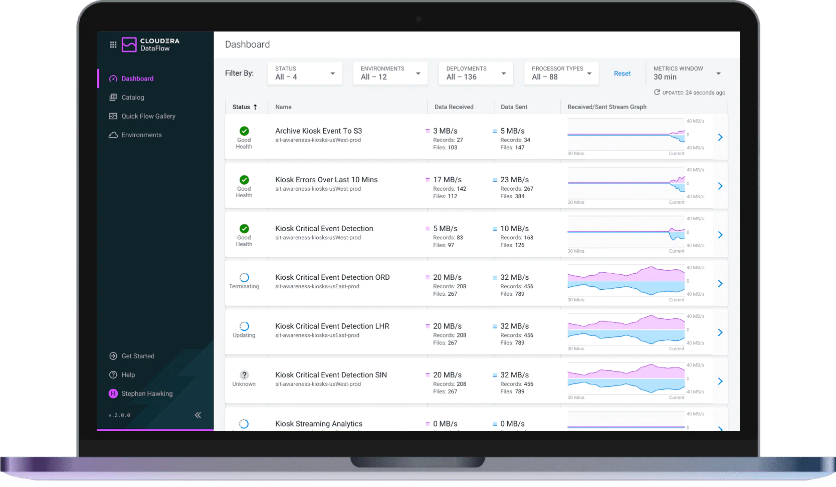 DataFlow Monitoring screenshot