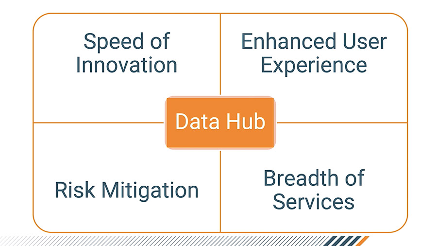 Data Hub Overview