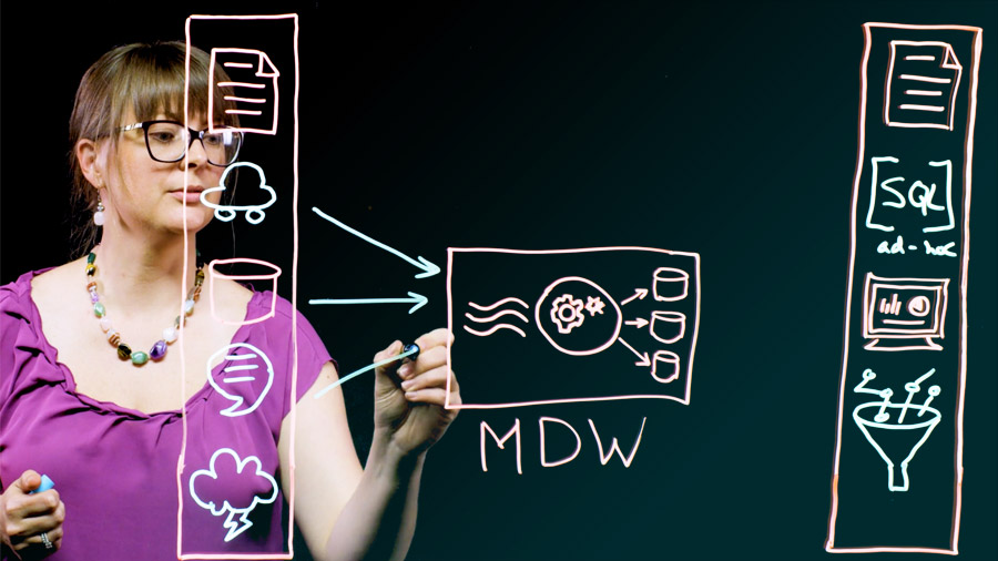 Modern Data Warehouse Fundamentals lightboard video