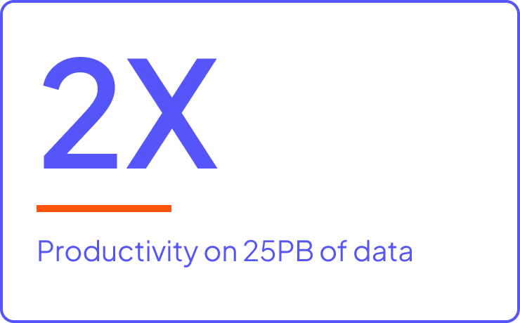 2x productivity on 25PB of data