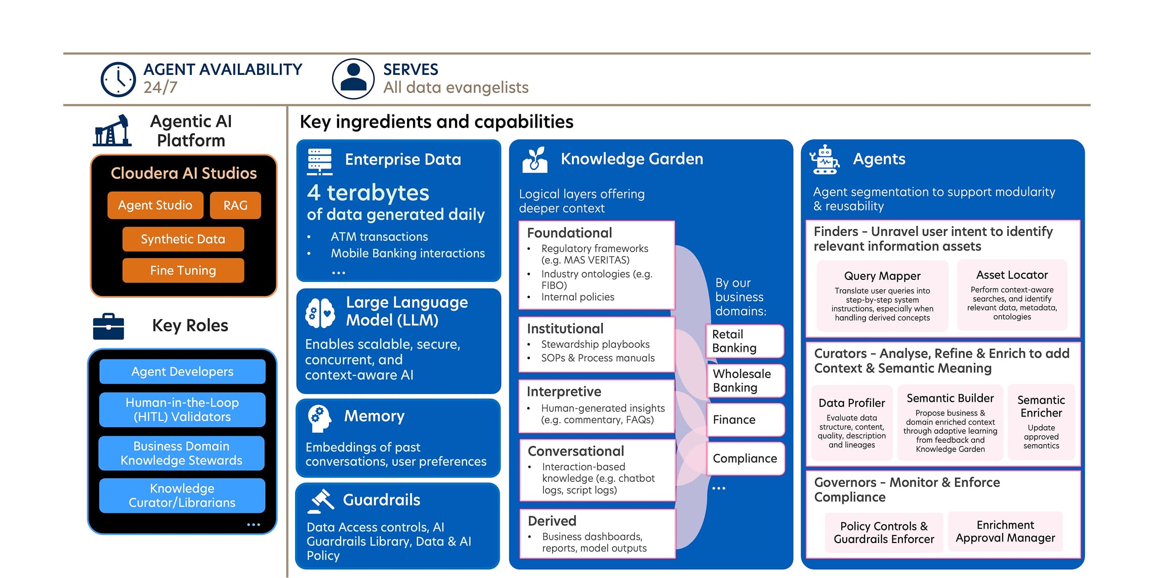 United Overseas Bank diagram