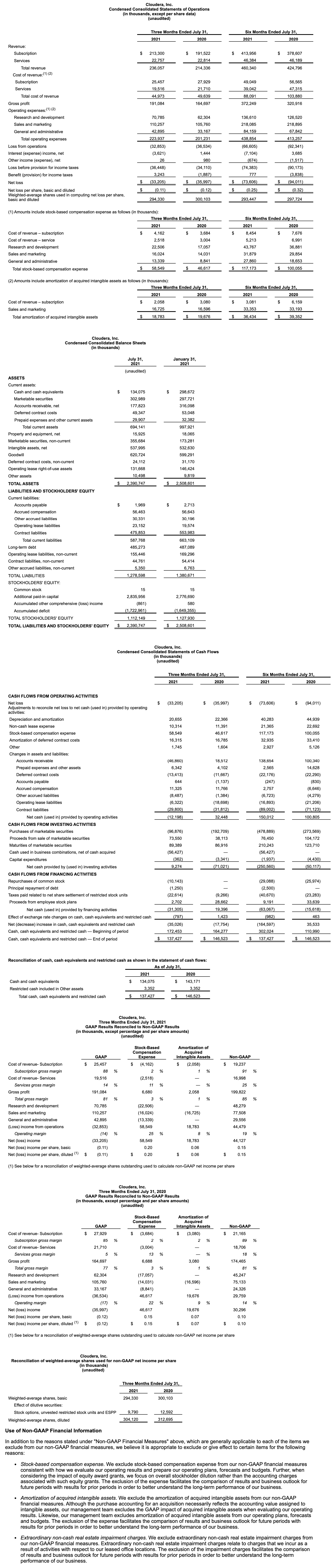 Cloudera First Quarter FY22 Financial Results