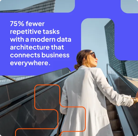 75% fewer repetitive tasks with a modern data architecture that connects business everywhere.