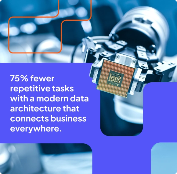 75% fewer repetitive tasks with a modern data architecture that connects business everywhere.