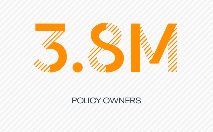 3.8M Policy owners