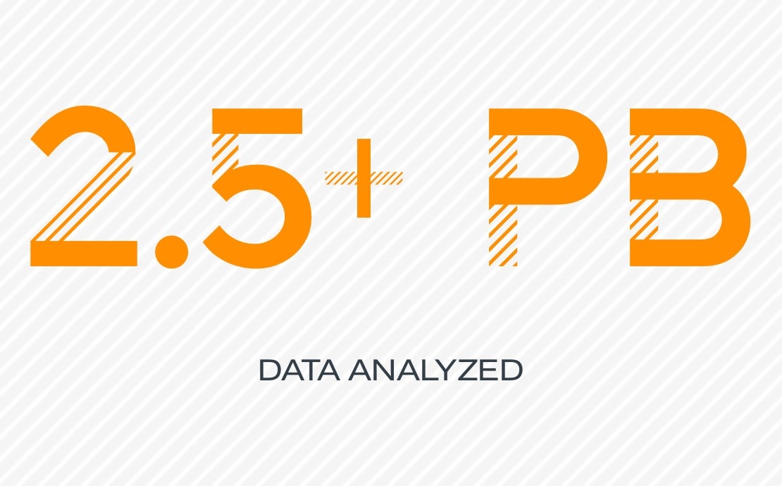 2.5+ PB data analyzed