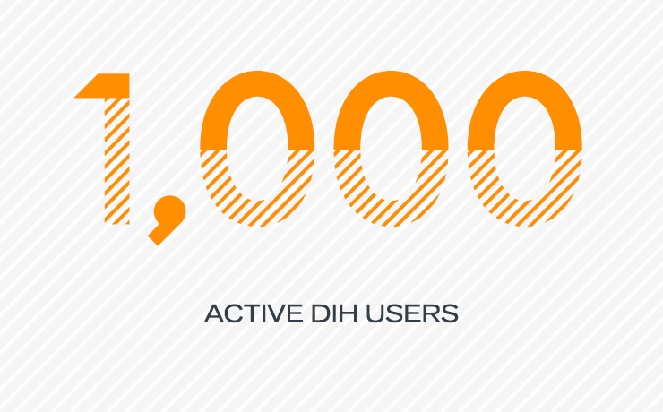 1000 active DIH users