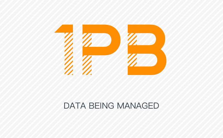 #1PB Data being managed
