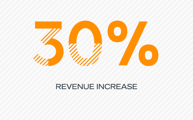 30% revenue increase