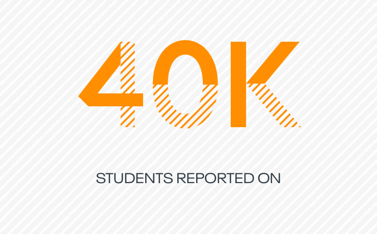 40K students reported on