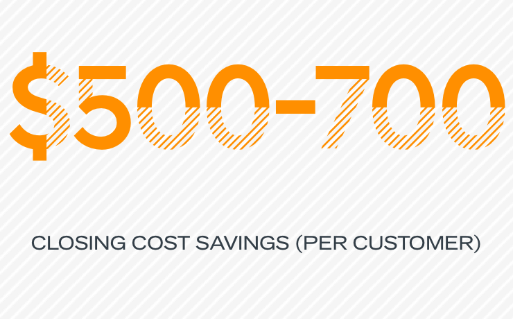 $500-700 closing cost svings (per customer)